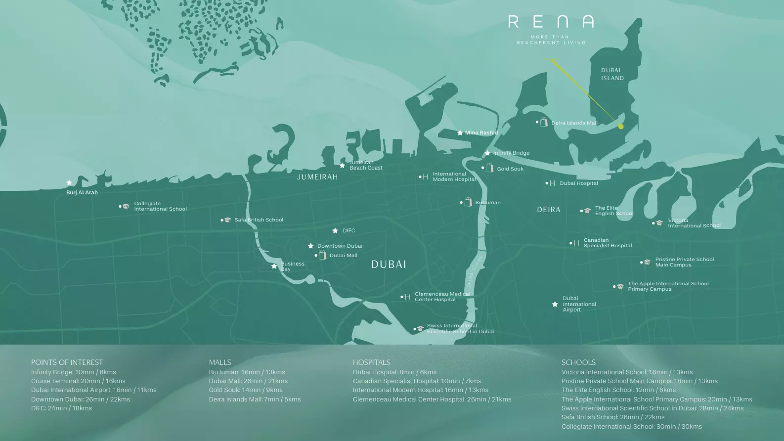 Image of Rena by Avenew Properties